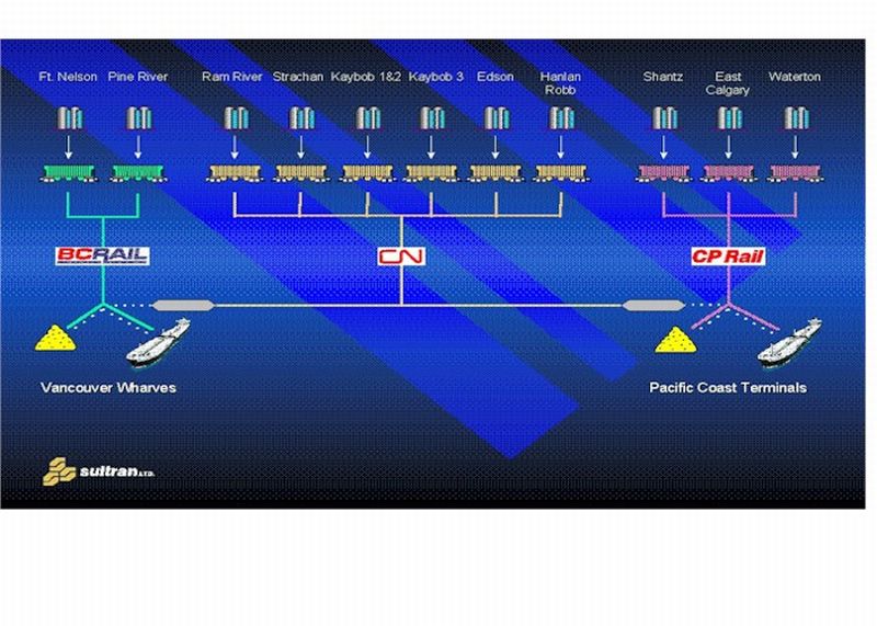 Sultran Supply Matrix Customer List Sultran Supply Matrix Customer List