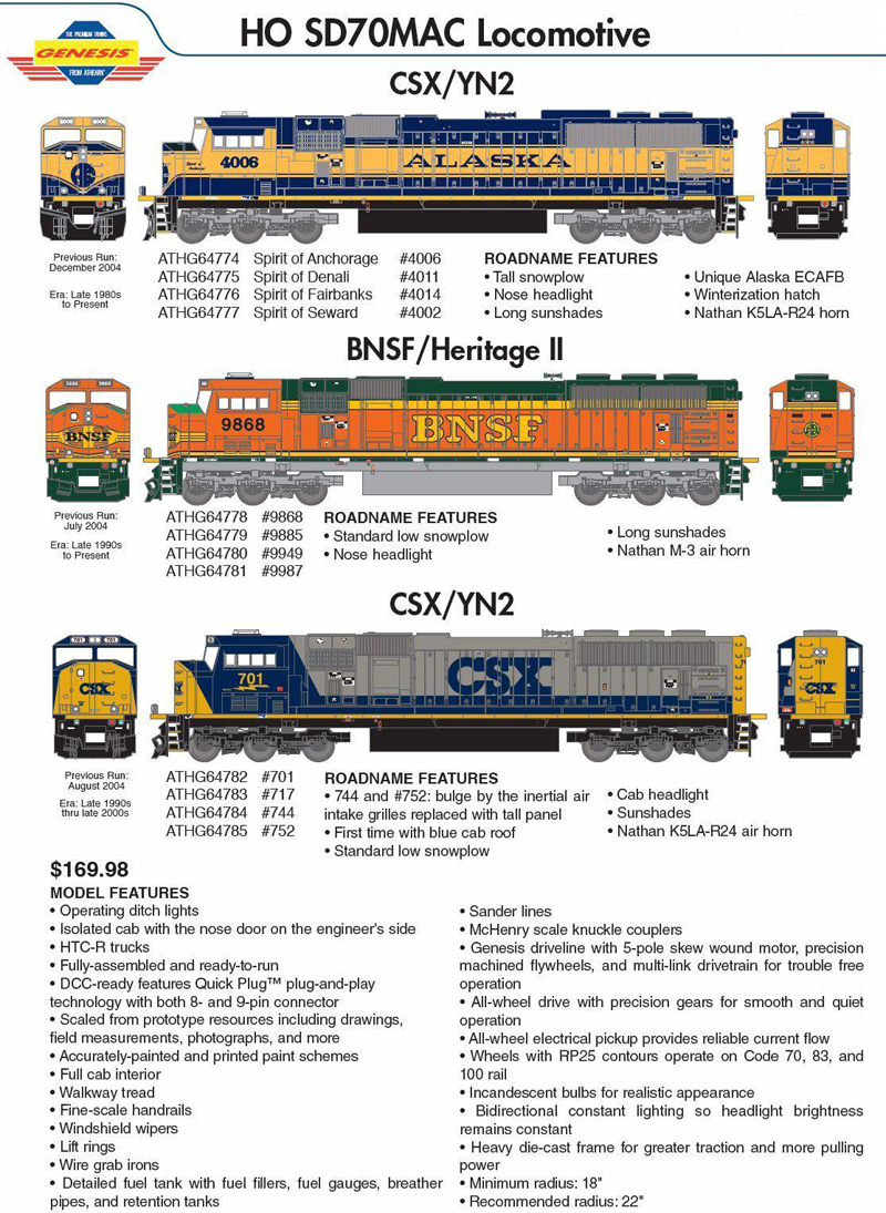 Pwrs Pacific Western Rail Systems 94A